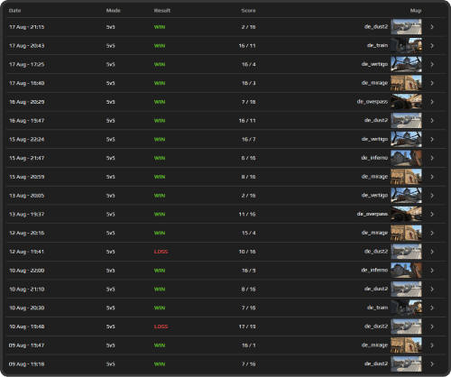 CS2 Faceit Boosting Elo  Rank Boost Service Cheap