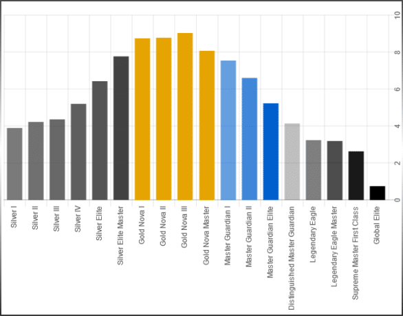 statistics