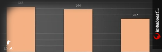 Highest ELO gained from a match? : r/cs2